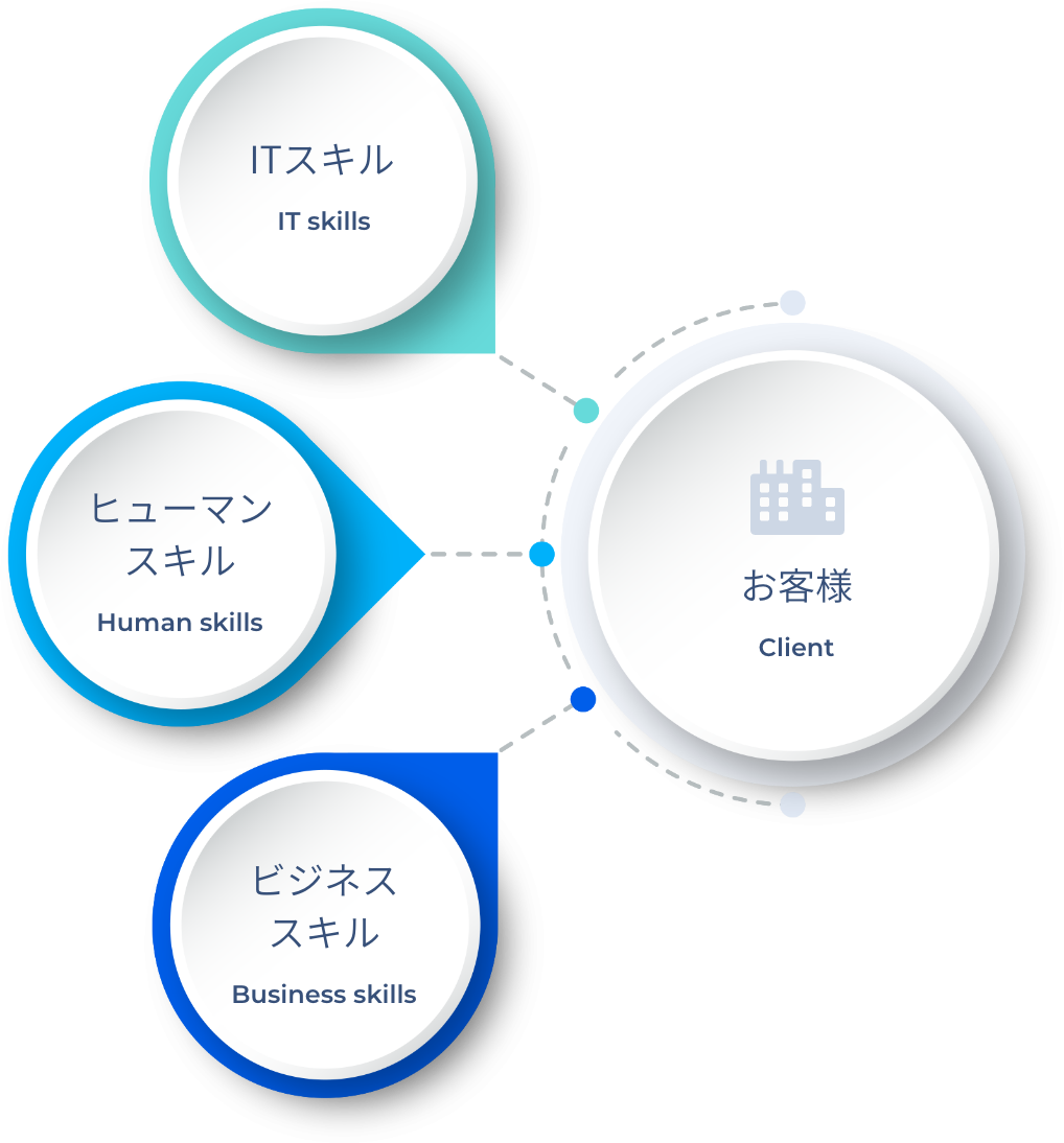 ヒューマンパワーサービス図